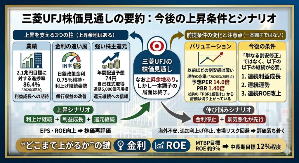 三菱UFJの株価予想と今後の結論