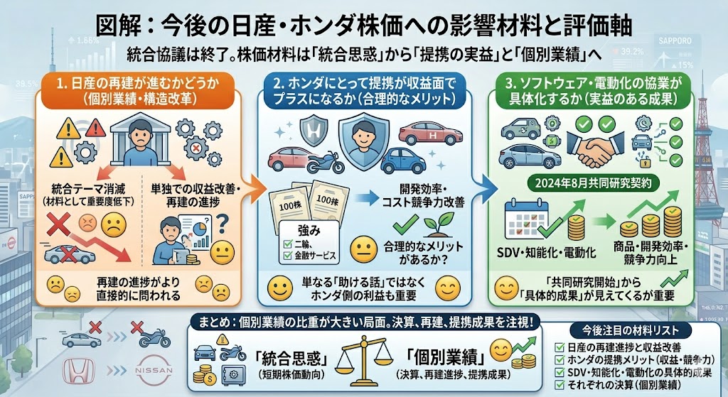 今後の株価への影響は？何が材料になりやすいか