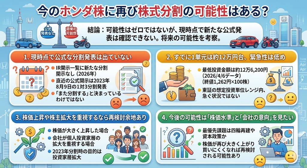 今のホンダ株に再び株式分割の可能性はある？