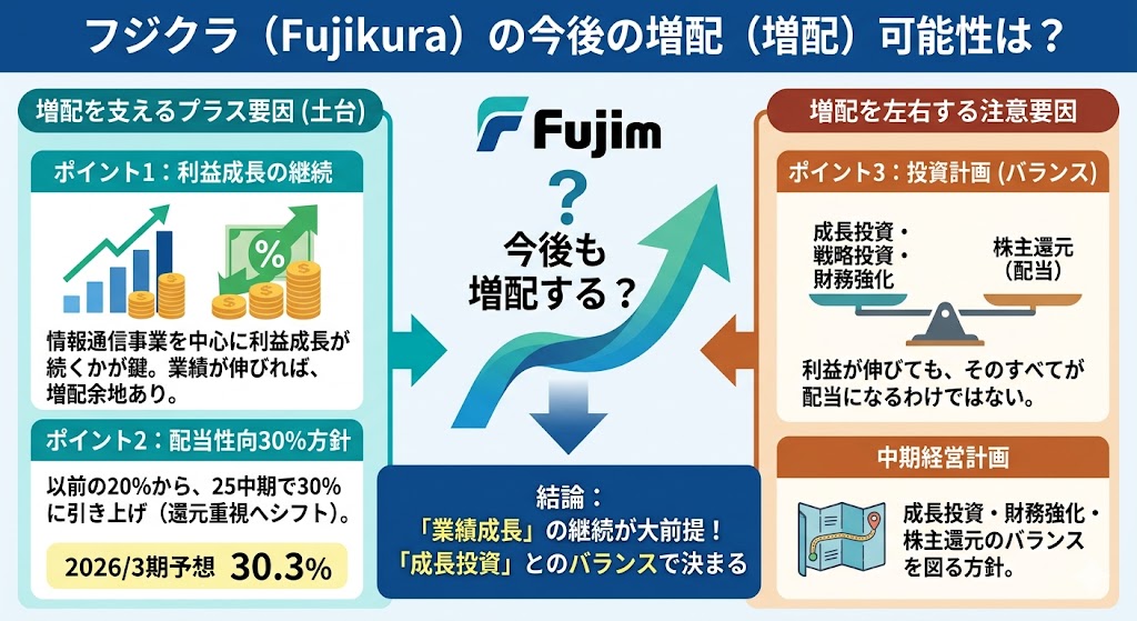 フジクラは今後も増配する?増配の可能性をどう考えるか