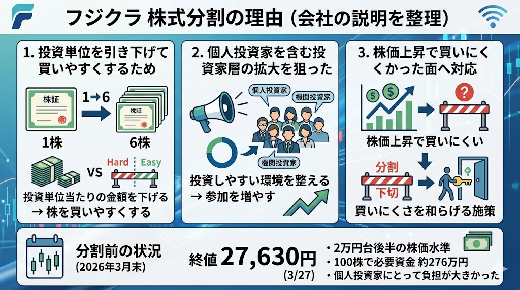 フジクラが株式分割をした理由は?会社の説明を整理