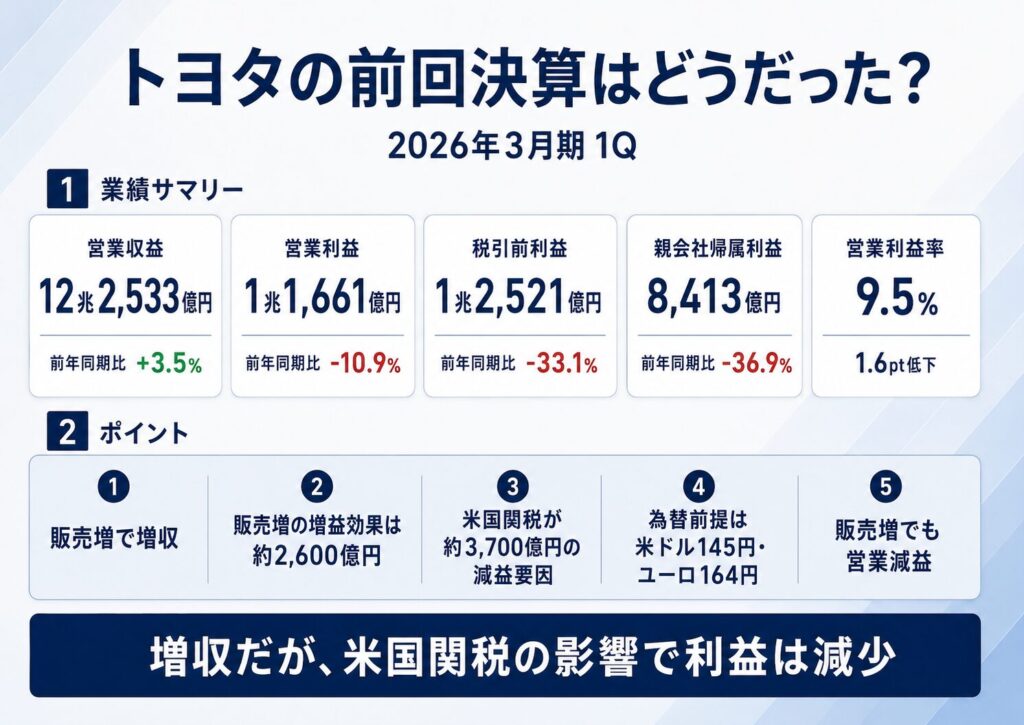 トヨタの前回決算はどうだった?