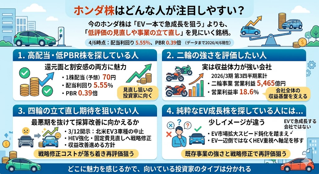 ホンダ株はどんな人が注目しやすい？