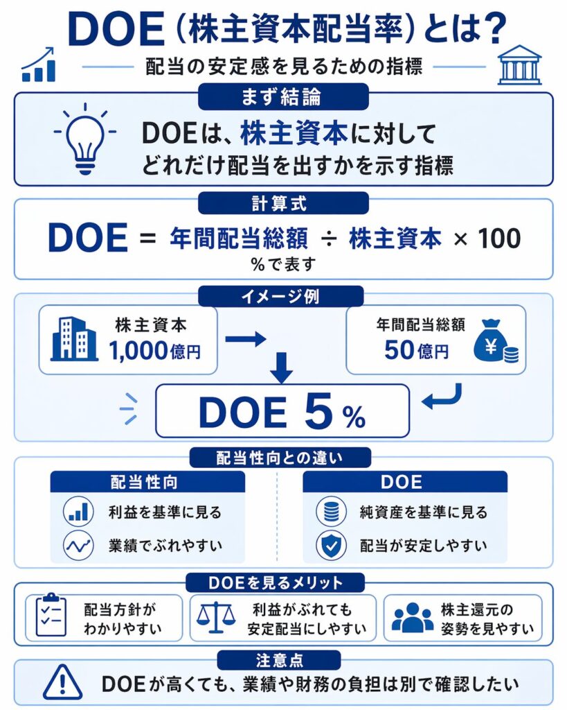 DOEとは？