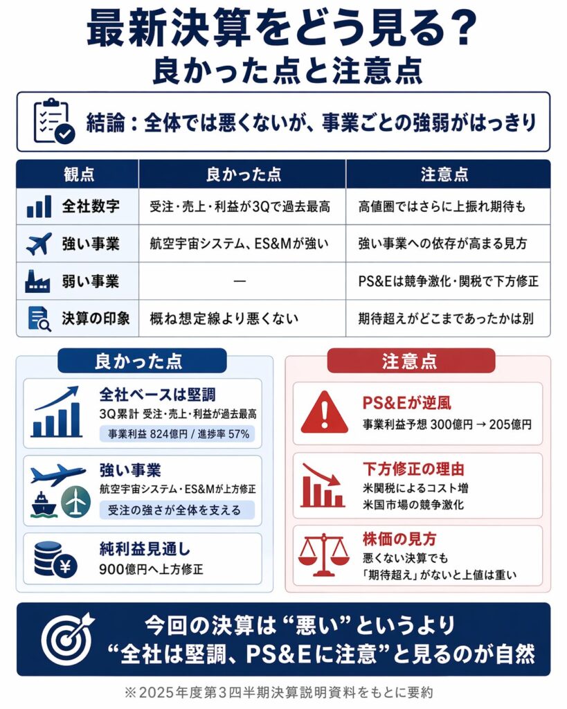 最新決算をどう見る？良かった点と注意点