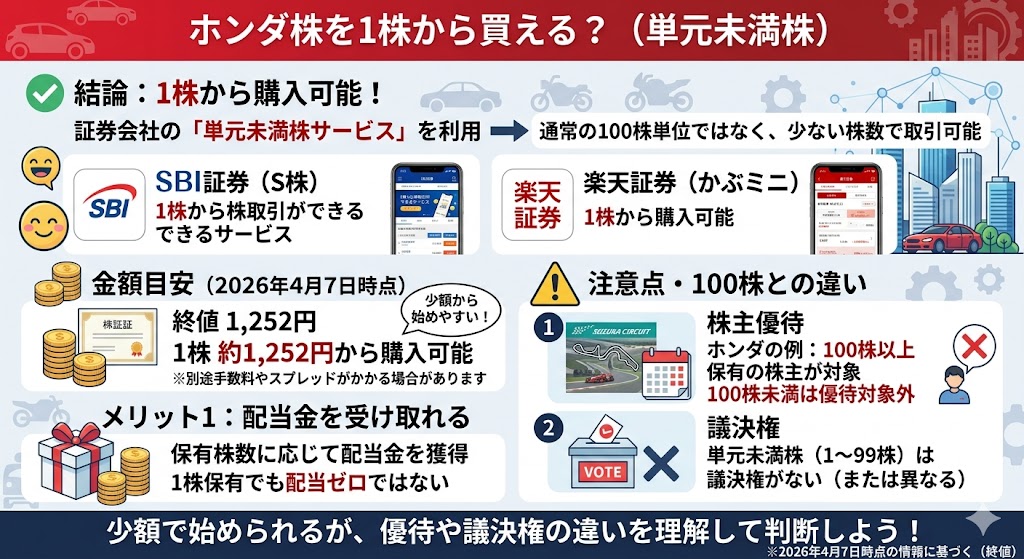 ホンダ株を1株だけ買うことはできる?