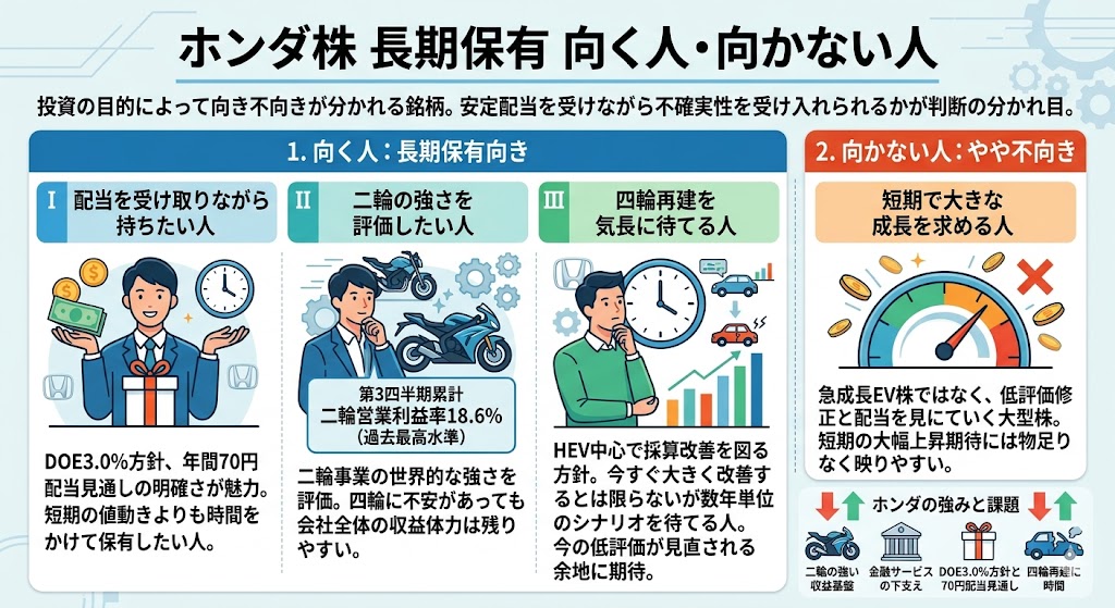 ホンダ株の長期保有に向く人・向かない人