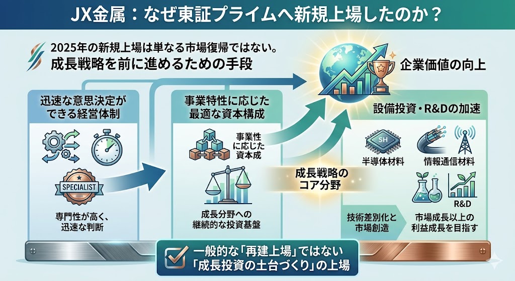 JX金属はなぜ再上場・新規上場したのか