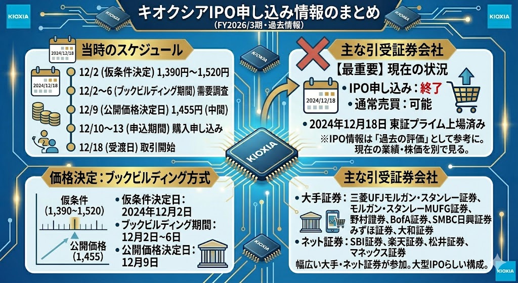 キオクシアIPOの申し込み情報