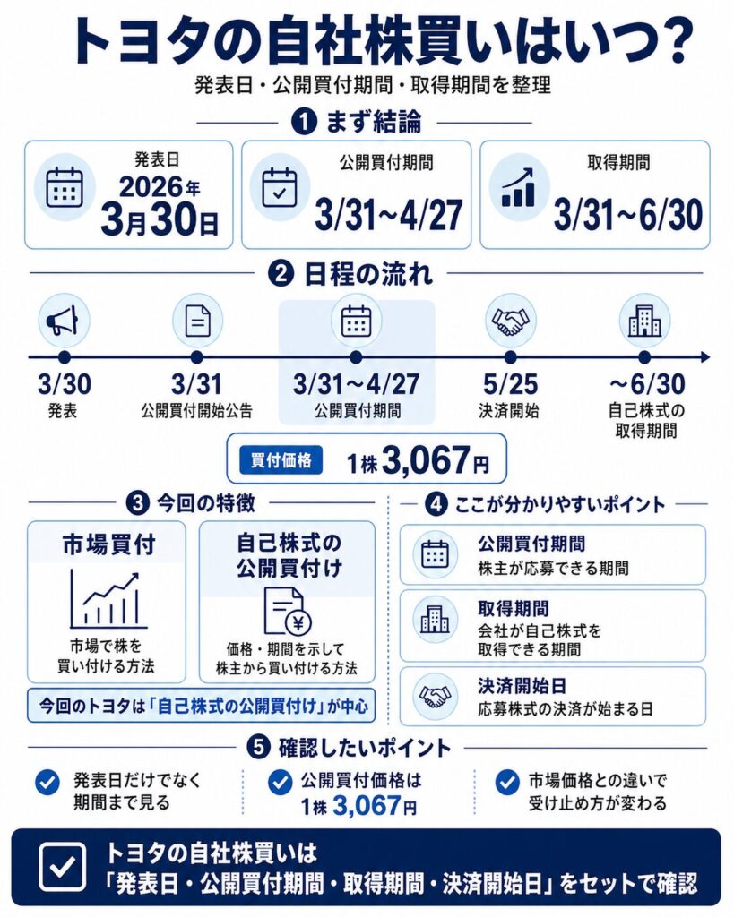 トヨタの自社株買いはいつ？