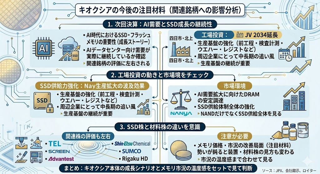 キオクシアの今後の注目材料