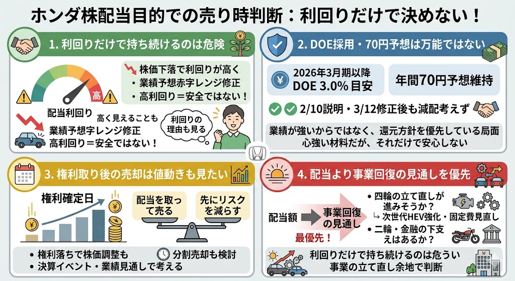 ホンダ株を配当目的で持っている人の売り時はどう考える？