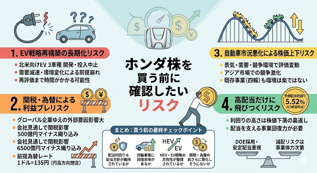 ホンダ株を買う前に確認したいリスク