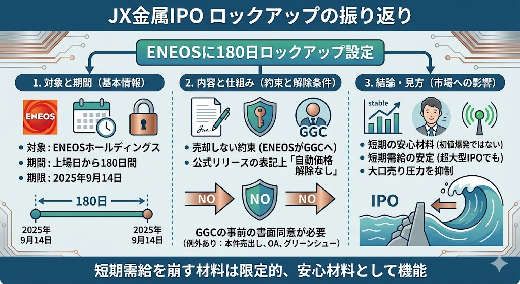 JX金属IPOのロックアップを振り返る
