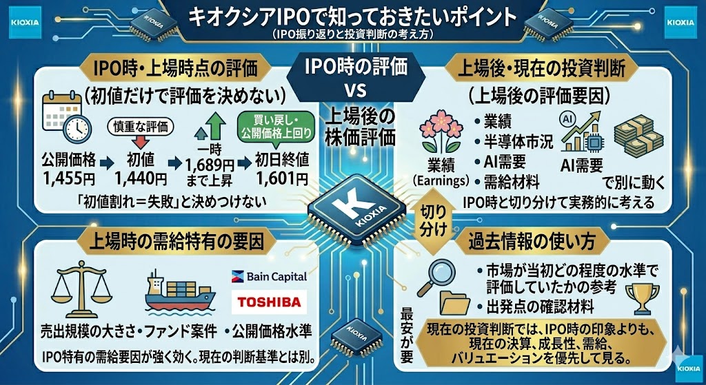 キオクシアIPOで知っておきたいポイント