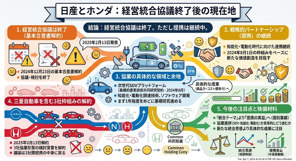 提携は今後どうなる？統合終了後の現在地