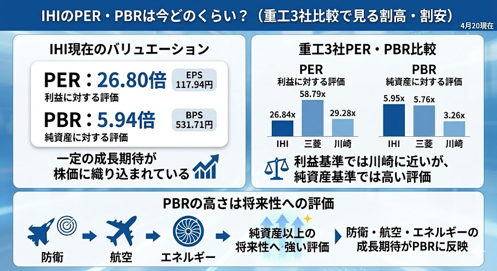 IHIのPER・PBRは今どのくらい？