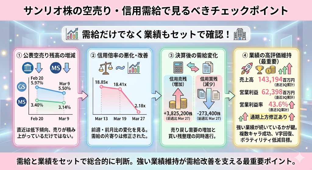 サンリオ株の空売り・信用需給で見るべきチェックポイント
