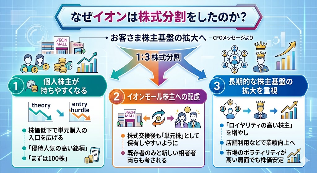 なぜイオンは株式分割をしたのか