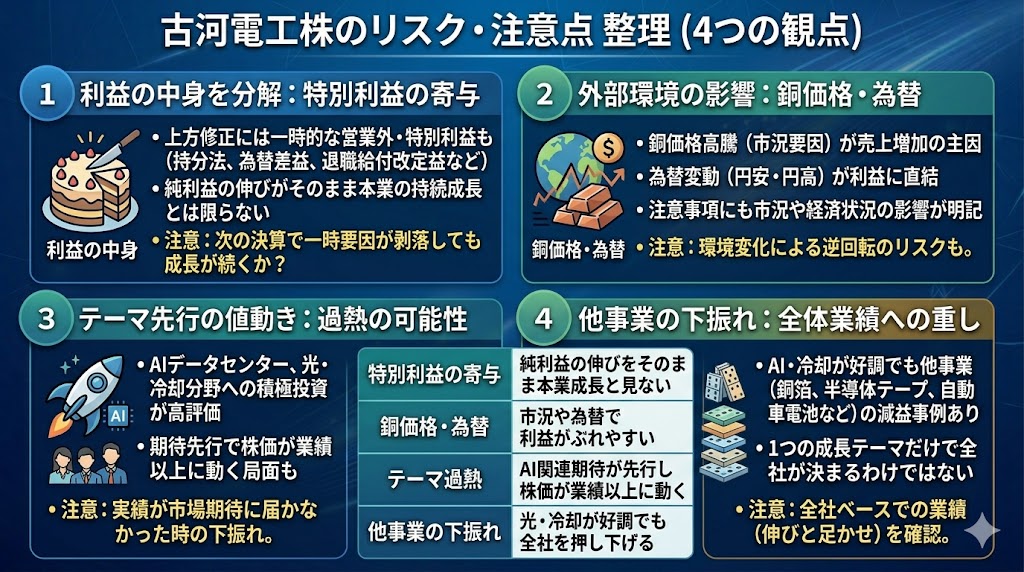 古河電工株のリスク・注意点