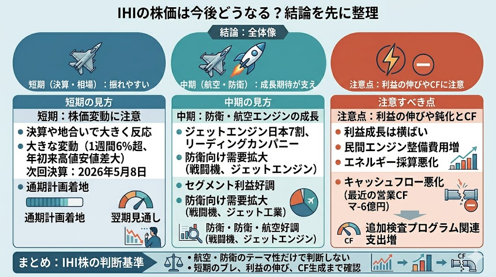 IHIの株価は今後どうなる？結論を先に整理