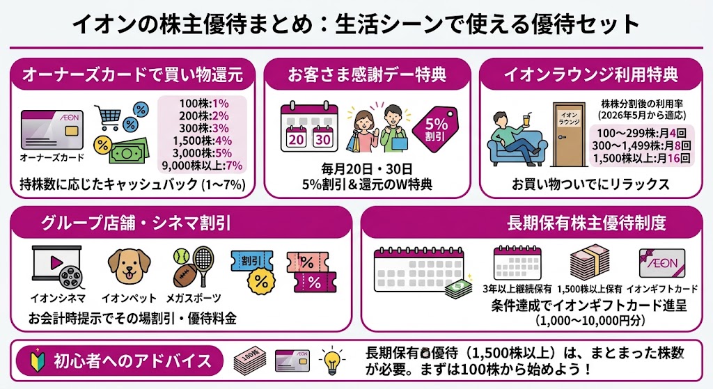 イオンの株主優待は何がもらえる？