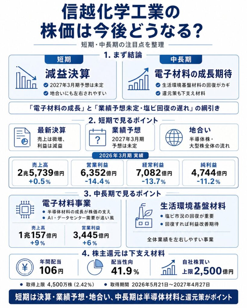 信越化学工業の株価は今後どうなる？