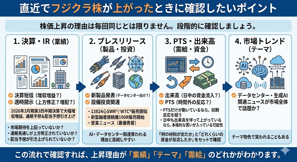直近でフジクラ株が上がったときに確認したいポイント