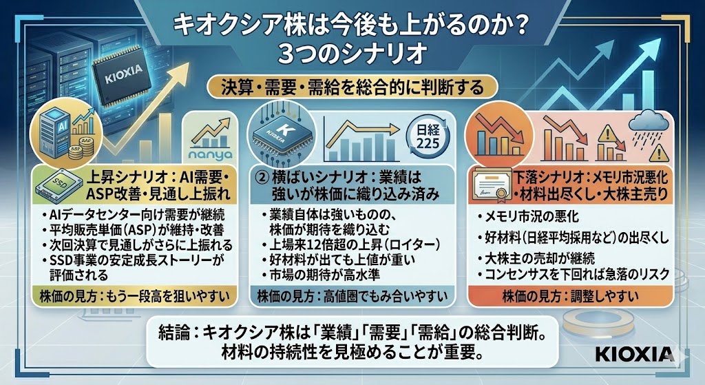 キオクシア株は今後も上がるのか