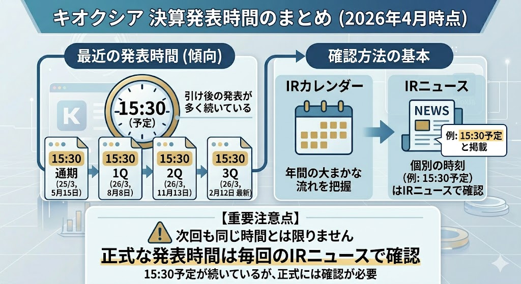 キオクシアの決算発表時間は何時？