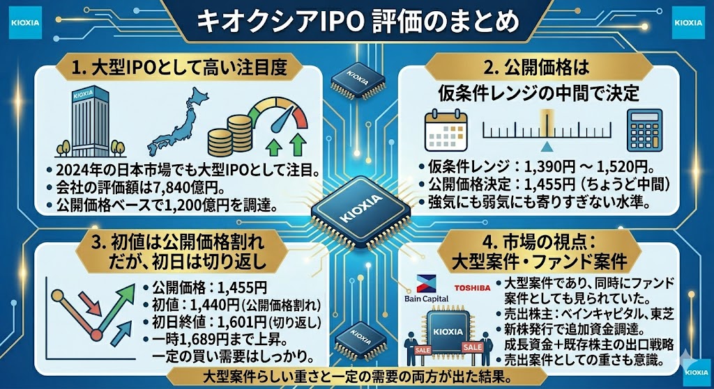 キオクシアIPOの評価はどうだった？