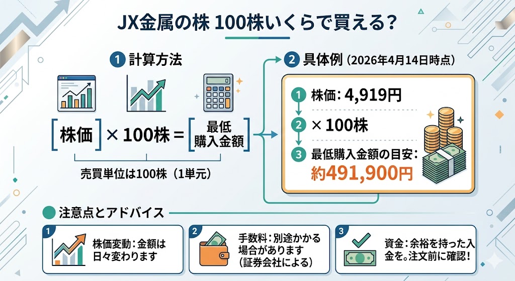 JX金属の株は100株いくらで買える?