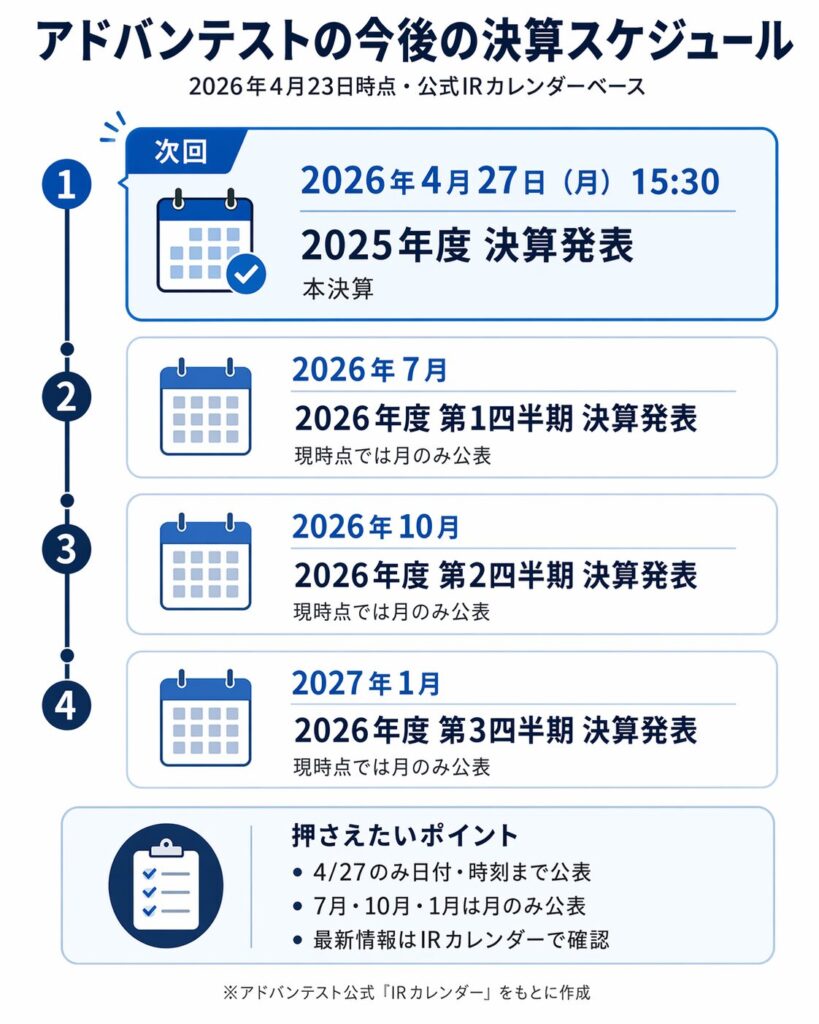 アドバンテストの決算発表はいつ？何時？
