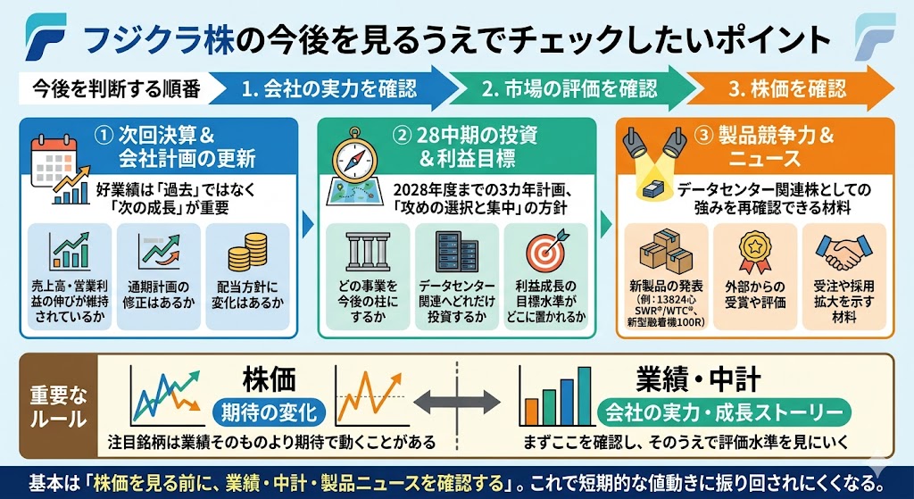 フジクラ株の今後を見るうえでチェックしたいポイント