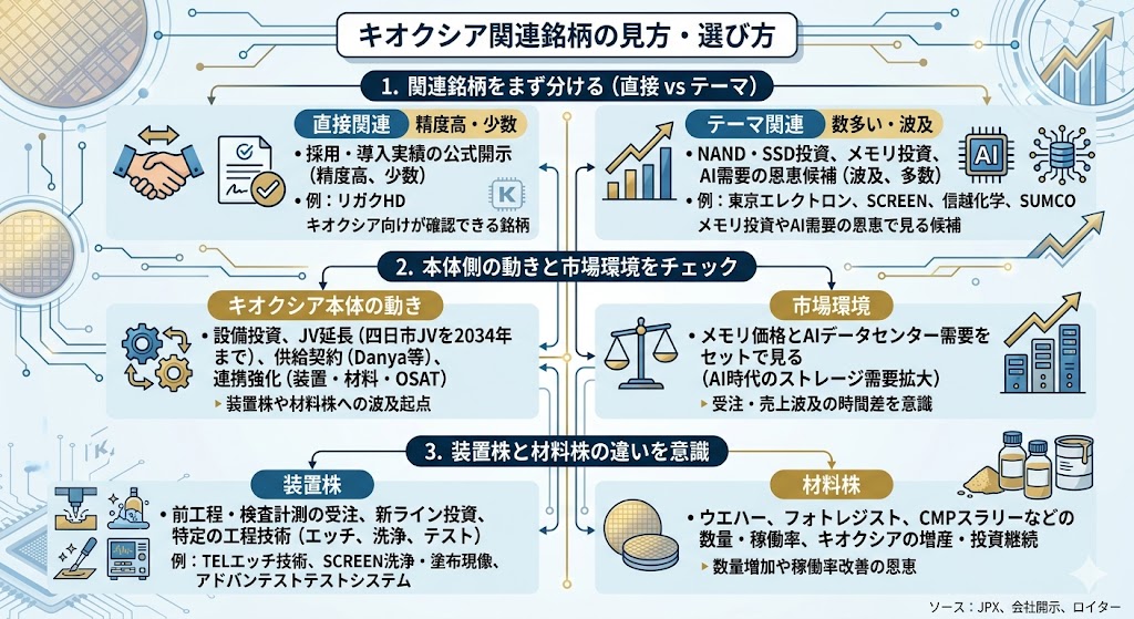 キオクシア関連銘柄を選ぶときの見方