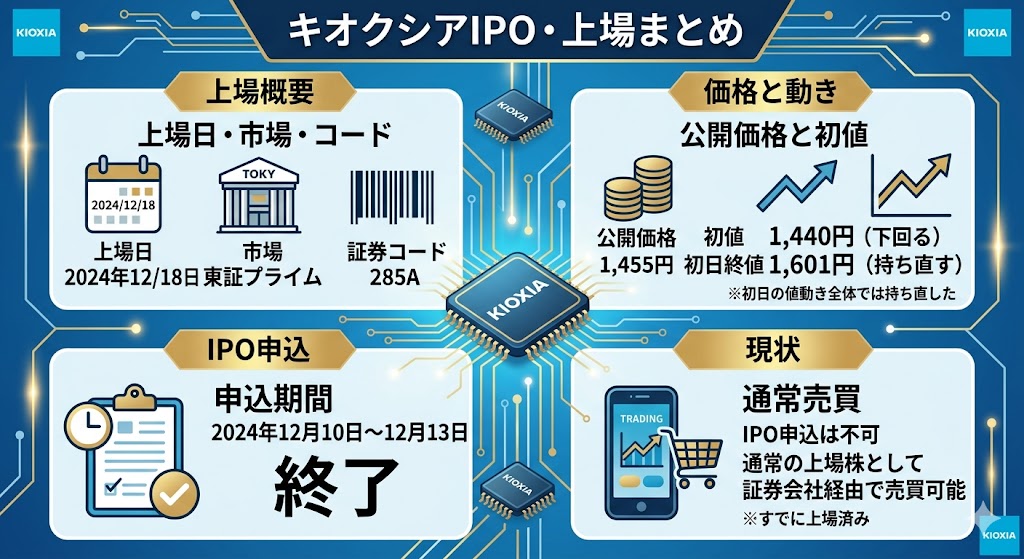 キオクシアIPO・上場の結論【まず確認】