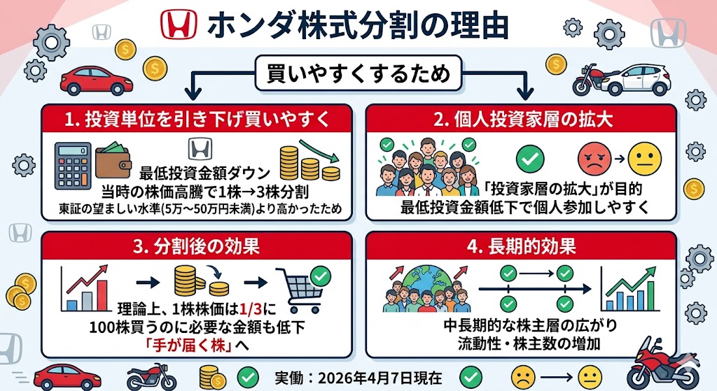 なぜホンダは株式分割をしたのか