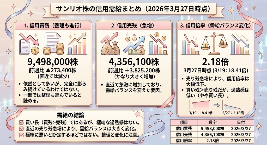 サンリオの信用需給はどうなっている？