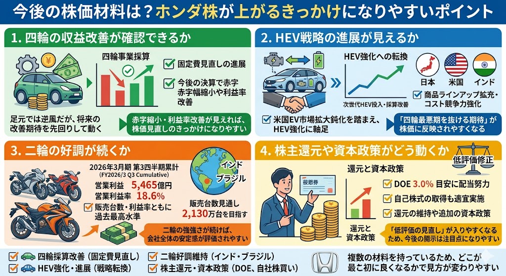 今後の株価材料は？ホンダ株が上がるきっかけになりやすいポイント
