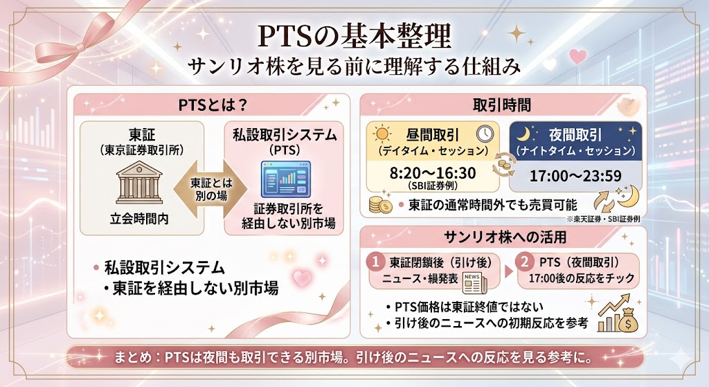 PTSとは？サンリオ株を見る前に基本を整理