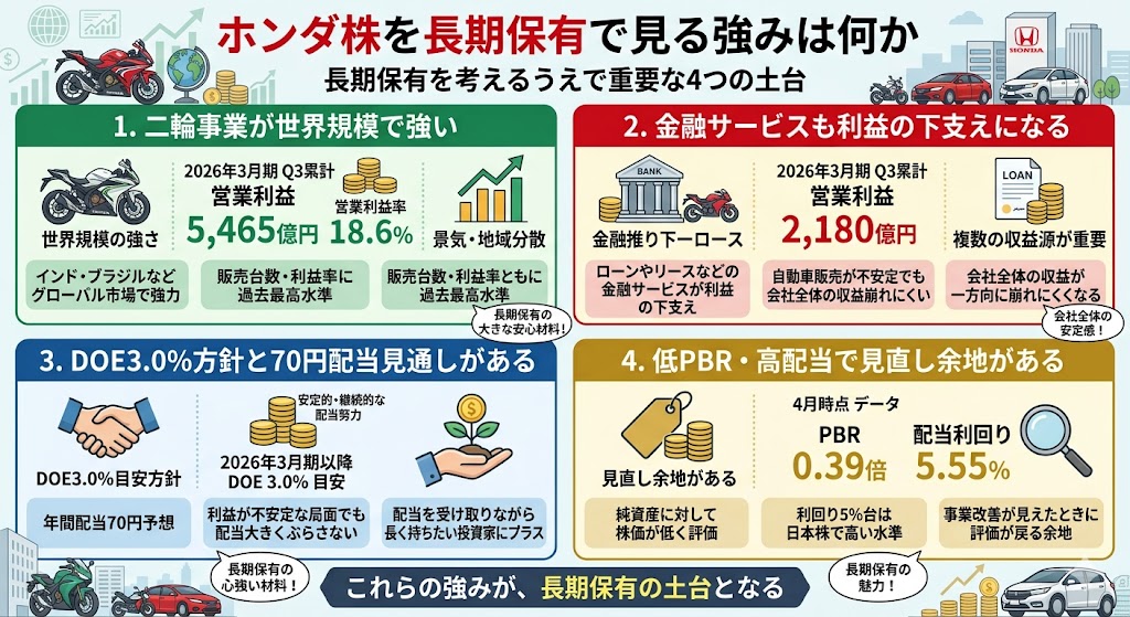 ホンダ株を長期保有で見る強みは何か