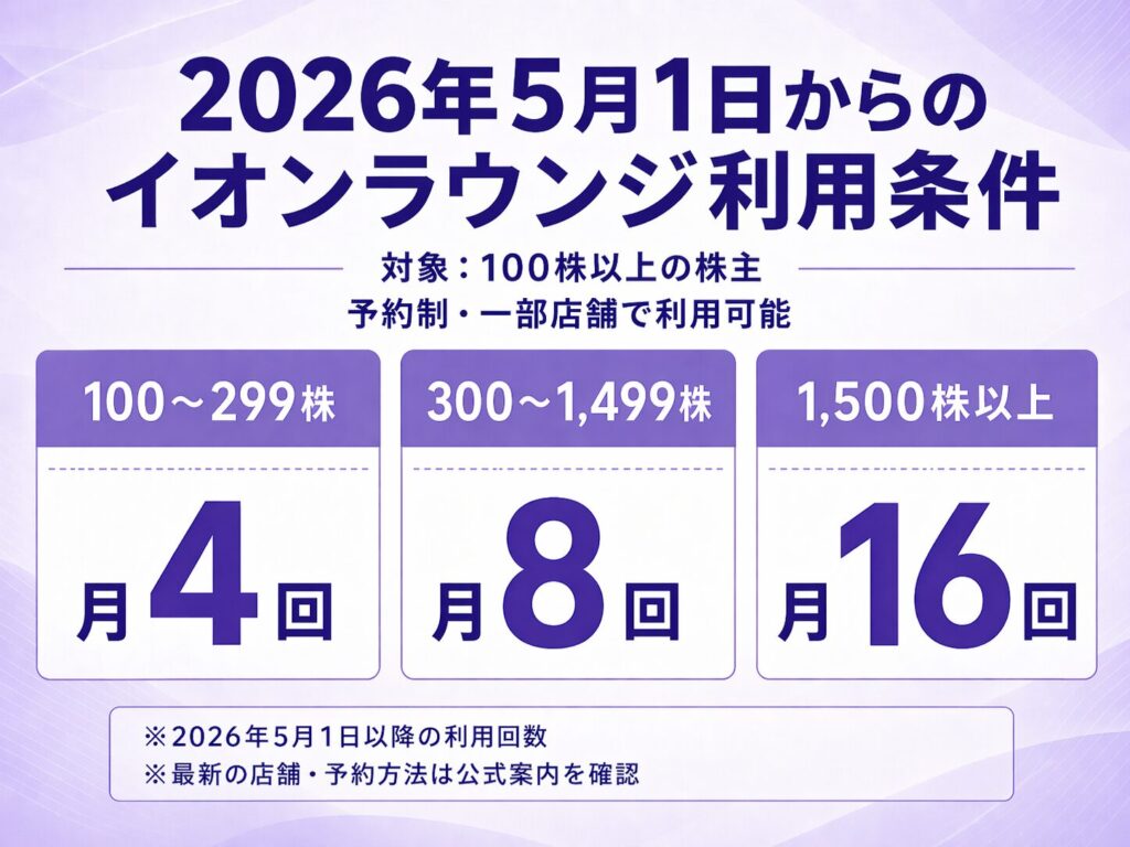 イオンラウンジの最新利用条件