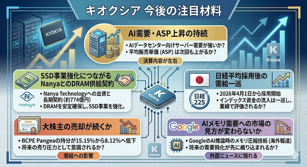 キオクシアの今後の注目材料