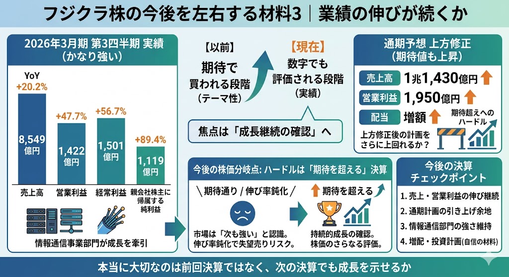 フジクラ株の今後を左右する材料3｜業績の伸びが続くか
