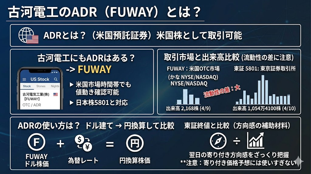 ADRとは?古河電工にもADRはある?