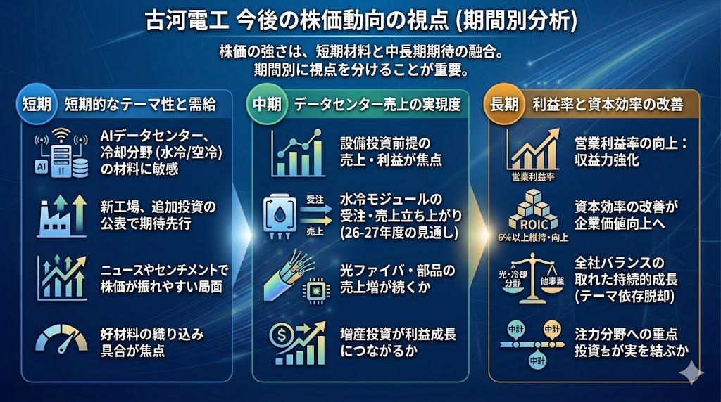 古河電工の今後の見方は？