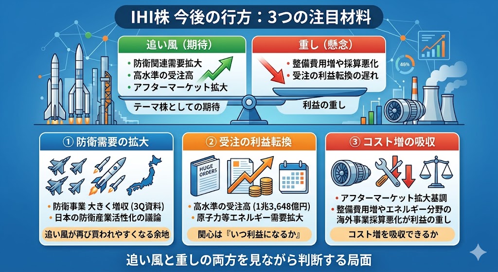 IHI株は今後も上がる？注目したい材料