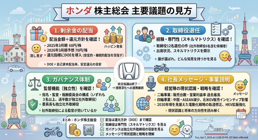ホンダの株主総会で見たい主な議題とは