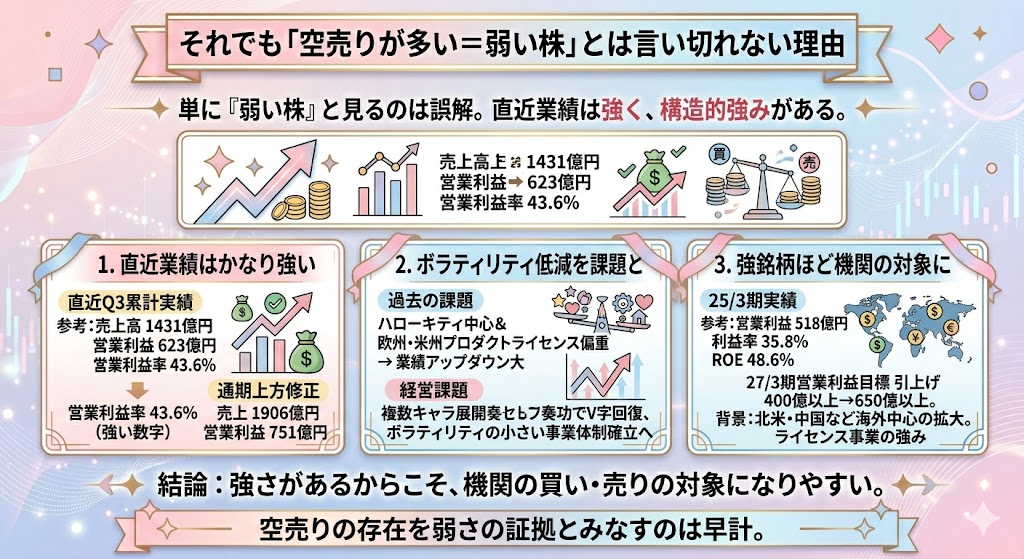 それでも“空売りが多い＝弱い株”とは言い切れない理由