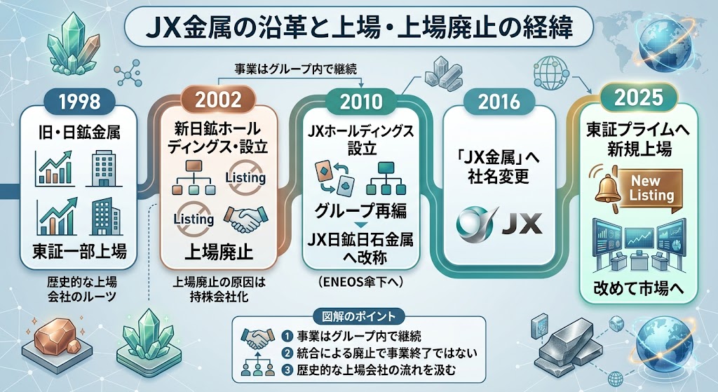 JX金属はなぜ上場廃止になったのか